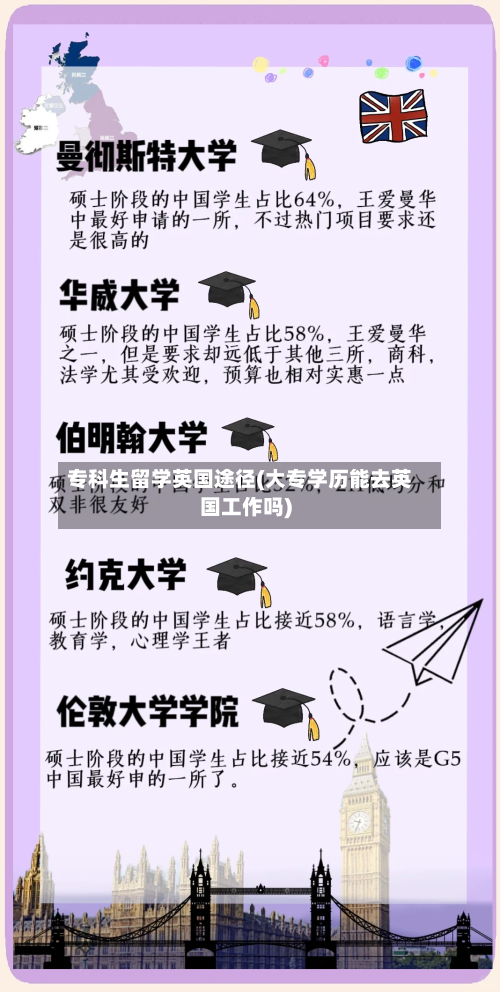专科生留学英国途径(大专学历能去英国工作吗)-第1张图片