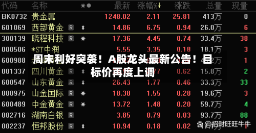 周末利好突袭!A股龙头最新公告!目标价再度上调-第2张图片
