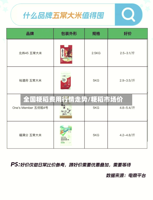 全国粳稻费用行情走势/粳稻市场价-第2张图片
