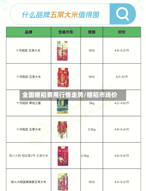 全国粳稻费用行情走势/粳稻市场价-第3张图片