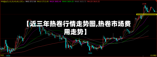 【近三年热卷行情走势图,热卷市场费用走势】