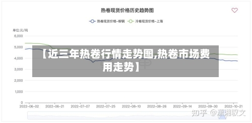 【近三年热卷行情走势图,热卷市场费用走势】-第2张图片