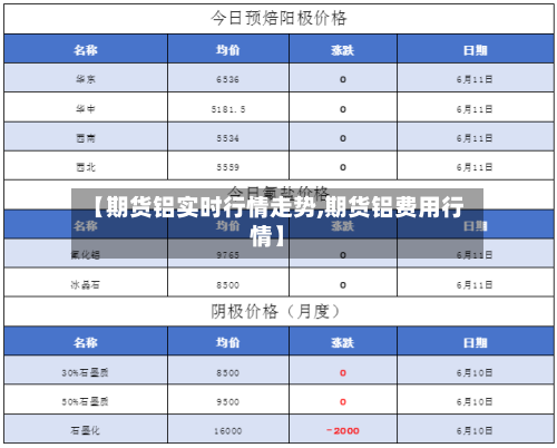 【期货铝实时行情走势,期货铝费用行情】-第3张图片