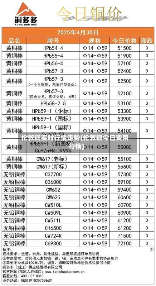 伦敦铜实时行情走势(伦敦铜今日费用行情)-第3张图片