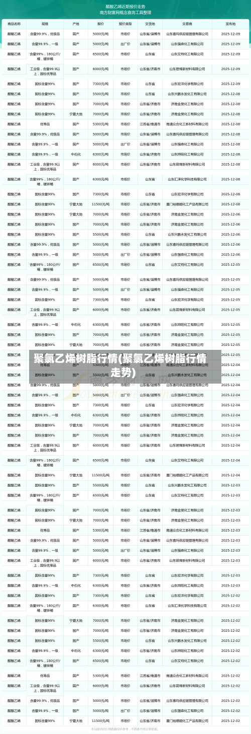 聚氯乙烯树脂行情(聚氯乙烯树脂行情走势)-第2张图片