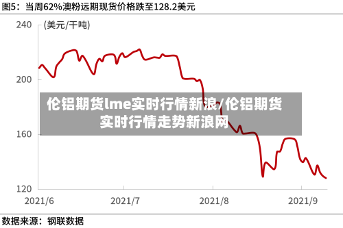 伦铝期货lme实时行情新浪/伦铝期货实时行情走势新浪网