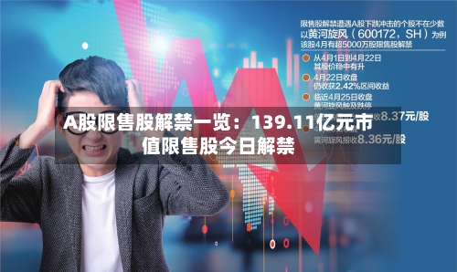 A股限售股解禁一览:139.11亿元市值限售股今日解禁-第2张图片