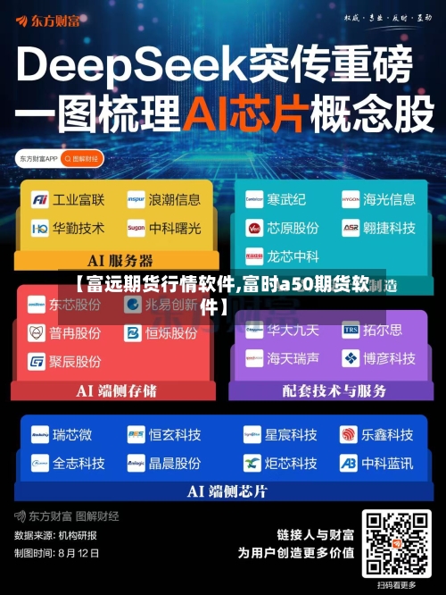 【富远期货行情软件,富时a50期货软件】-第2张图片