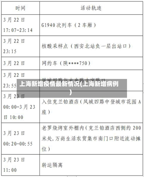 上海新增疫情最新情况(上海新增病例)-第3张图片