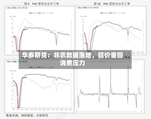华泰期货：非农数据落地，铝价重回消费压力-第2张图片