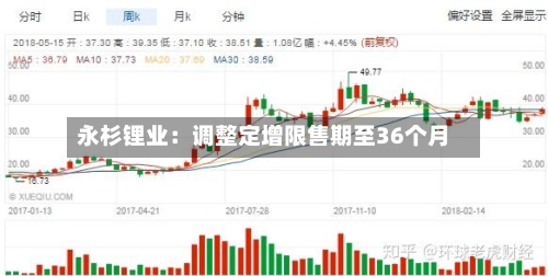 永杉锂业：调整定增限售期至36个月