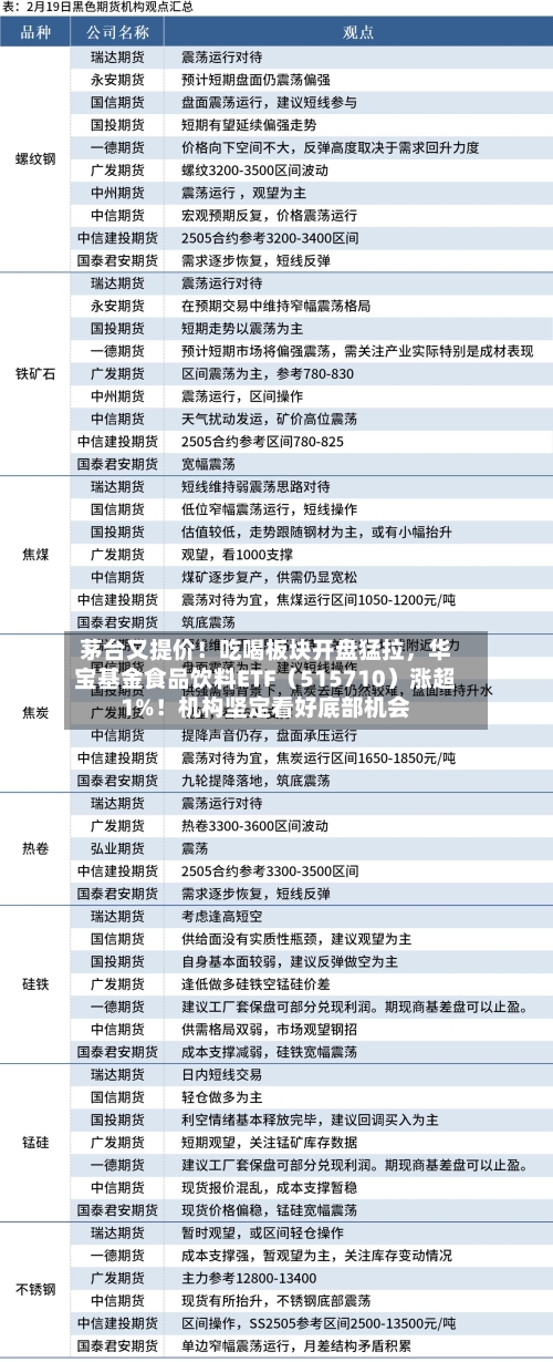 茅台又提价！吃喝板块开盘猛拉	，华宝基金食品饮料ETF（515710）涨超1%！机构坚定看好底部机会-第2张图片