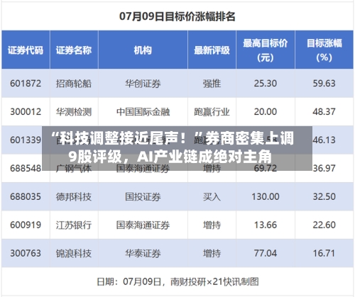 “科技调整接近尾声！”券商密集上调9股评级，AI产业链成绝对主角-第3张图片