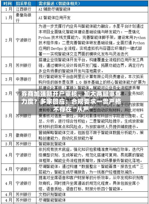 券商加强新开户审核	、加大两融审查力度？多家回应：合规要求一贯严格 不存在“从严”-第2张图片