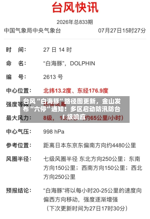 台风“白海豚”路径图更新	，金山发布“六停”通知！多区启动防汛防台Ⅰ级响应-第3张图片