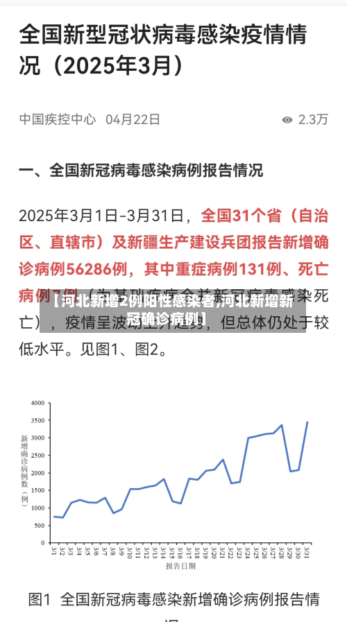【河北新增2例阳性感染者,河北新增新冠确诊病例】-第2张图片