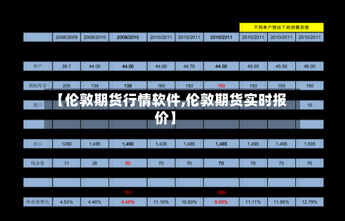 【伦敦期货行情软件,伦敦期货实时报价】-第2张图片