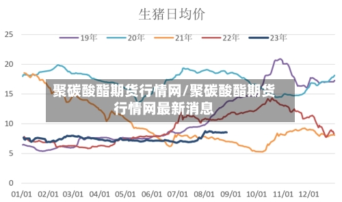 聚碳酸酯期货行情网/聚碳酸酯期货行情网最新消息-第2张图片
