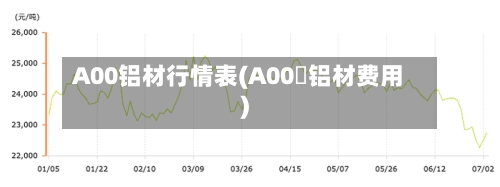 A00铝材行情表(A00鋁铝材费用)-第3张图片