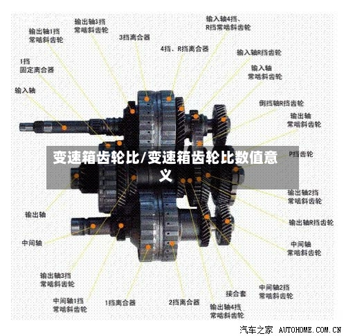 变速箱齿轮比/变速箱齿轮比数值意义