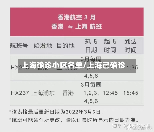 上海确诊小区名单/上海已确诊