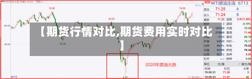 【期货行情对比,期货费用实时对比】-第2张图片