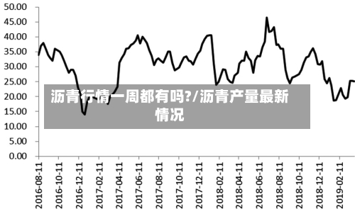 沥青行情一周都有吗?/沥青产量最新情况-第2张图片