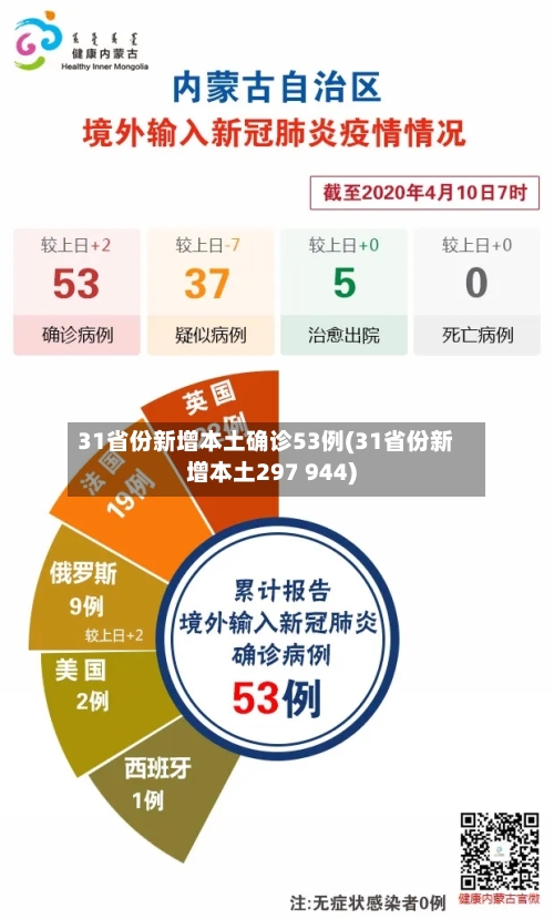 31省份新增本土确诊53例(31省份新增本土297 944)