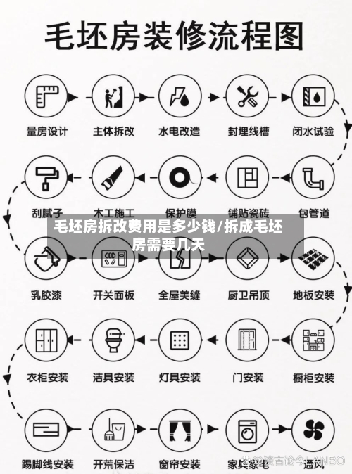 毛坯房拆改费用是多少钱/拆成毛坯房需要几天