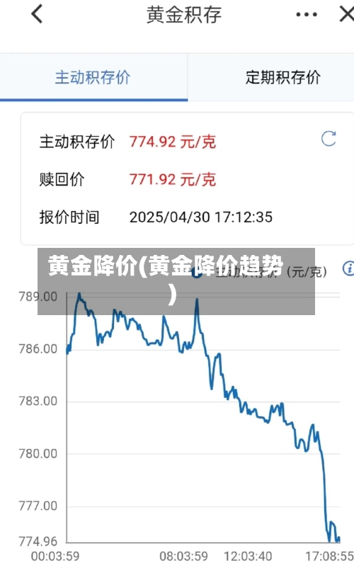 黄金降价(黄金降价趋势)-第2张图片