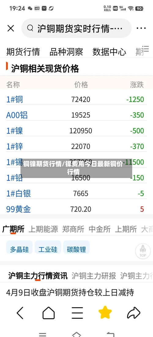 铜镍期货行情/镍费用今日最新铜价行情