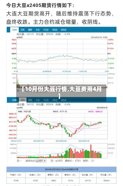 【10月份大豆行情,大豆费用4月】-第2张图片