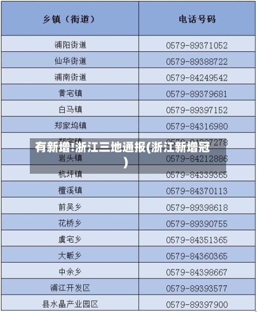 有新增!浙江三地通报(浙江新增冠)
