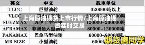 上海原油期货上市行情/上海原油期货实时交易-第3张图片