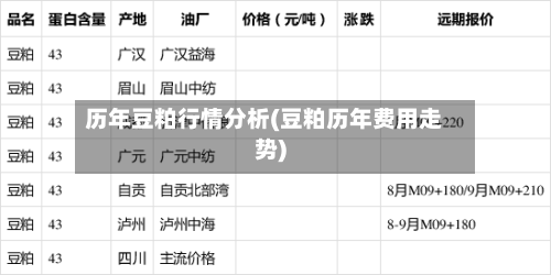 历年豆粕行情分析(豆粕历年费用走势)