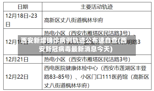 西安新增确诊病例轨迹公布速自查(西安新冠病毒最新消息今天)