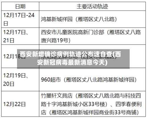西安新增确诊病例轨迹公布速自查(西安新冠病毒最新消息今天)-第3张图片