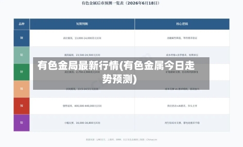 有色金局最新行情(有色金属今日走势预测)