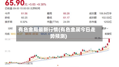 有色金局最新行情(有色金属今日走势预测)-第3张图片