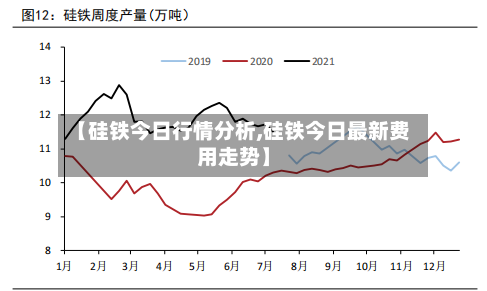 【硅铁今日行情分析,硅铁今日最新费用走势】-第2张图片