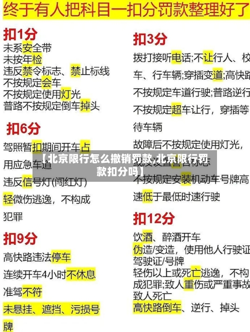 【北京限行怎么撤销罚款,北京限行罚款扣分吗】
