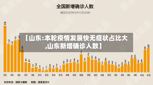 【山东:本轮疫情发展快无症状占比大,山东新增确诊人数】-第2张图片