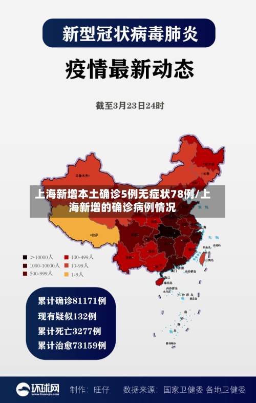 上海新增本土确诊5例无症状78例/上海新增的确诊病例情况
