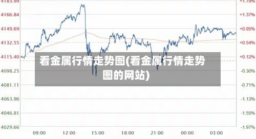看金属行情走势图(看金属行情走势图的网站)-第3张图片