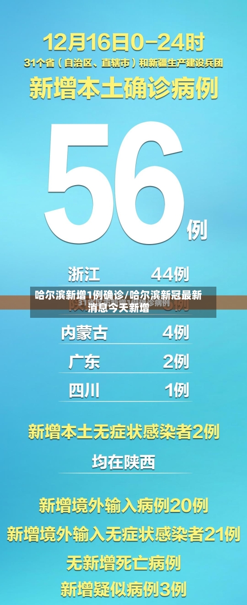 哈尔滨新增1例确诊/哈尔滨新冠最新消息今天新增-第3张图片