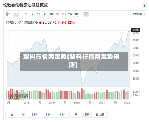 塑料行情网走势(塑料行情网走势预测)-第2张图片