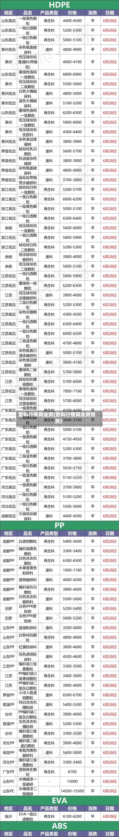 塑料行情网走势(塑料行情网走势预测)-第3张图片