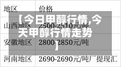 【今日甲醇行情,今天甲醇行情走势】