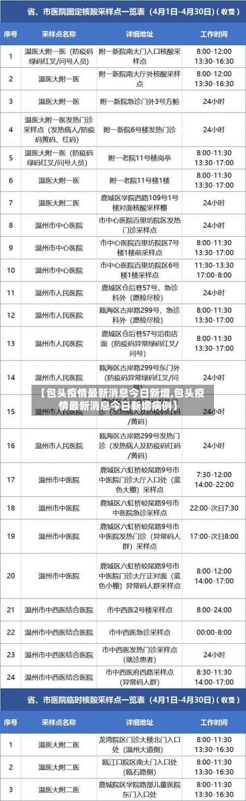 【包头疫情最新消息今日新增,包头疫情最新消息今日新增病例】