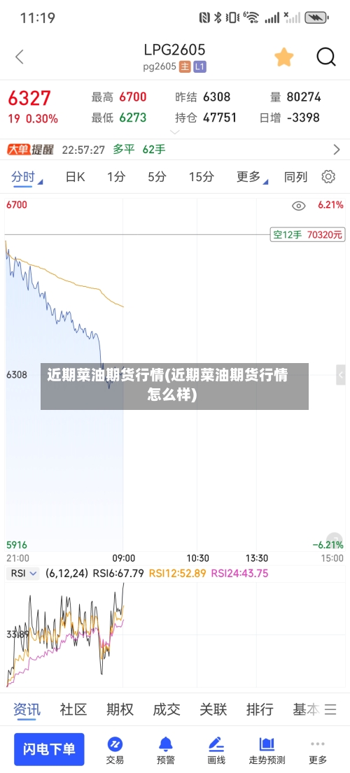 近期菜油期货行情(近期菜油期货行情怎么样)